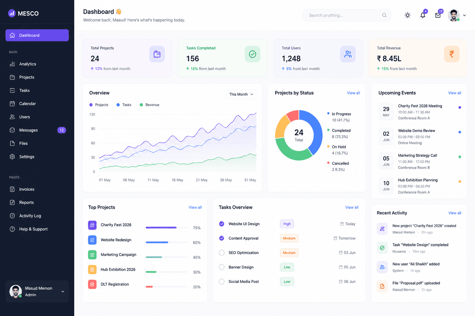 Dashboard Screenshot
